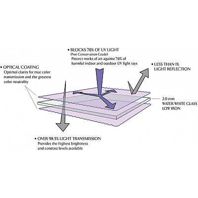 СТЕКЛО СТЕКЛО СТЕКЛО