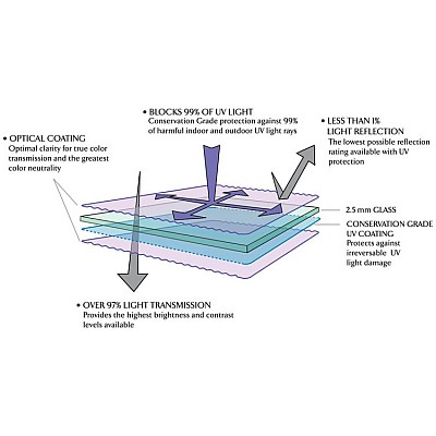 СТЕКЛО MG152 MG152
